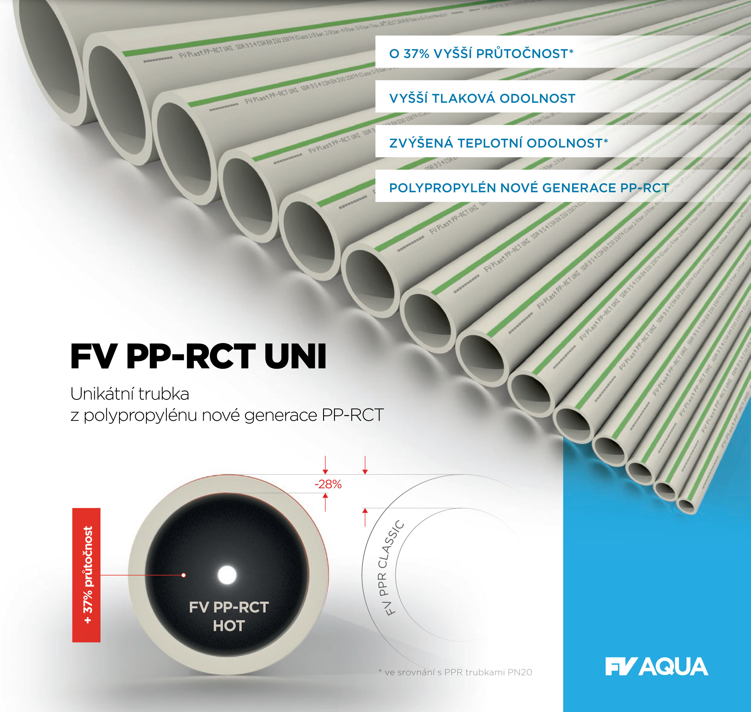 FV PP-RCT UNI. Trubky z polypropylenu nové generace FV PP-RCT UNI. Trubky z polypropylenu nové generace
