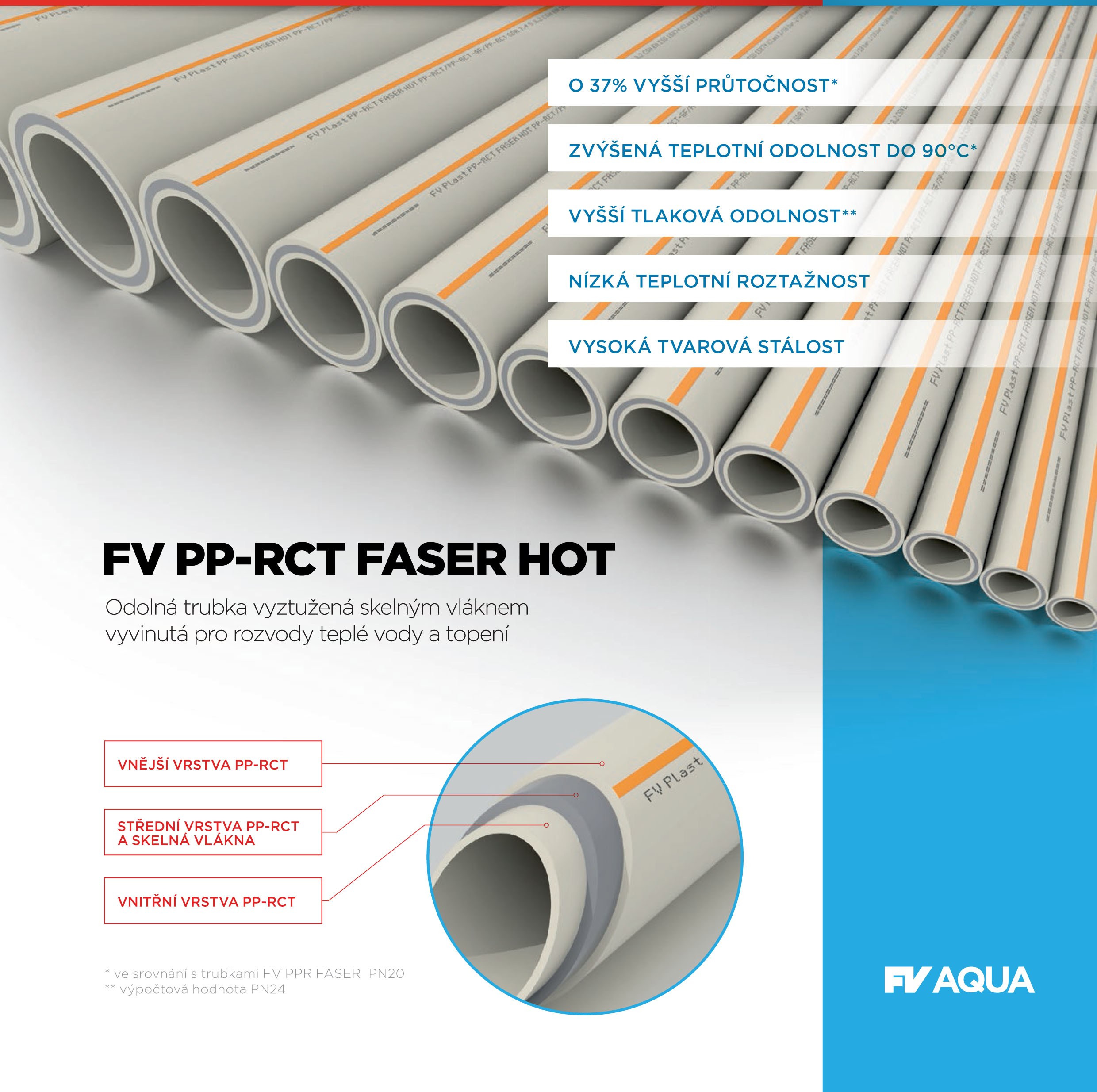 FV PP-RCT HOT pro rozvody teplé vody a vytápění